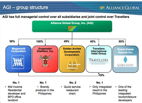 megaworld corporation subsidiaries|Company Megaworld Corporation .
